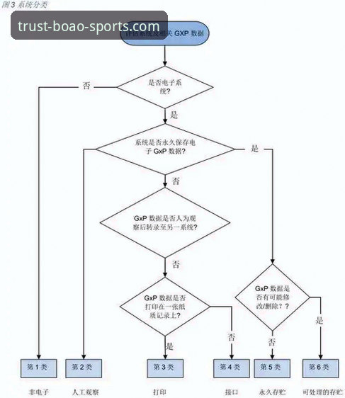 博澳体育官网入口 博澳体育官网入口实用知识:从用户登录到数据整合的完整指南